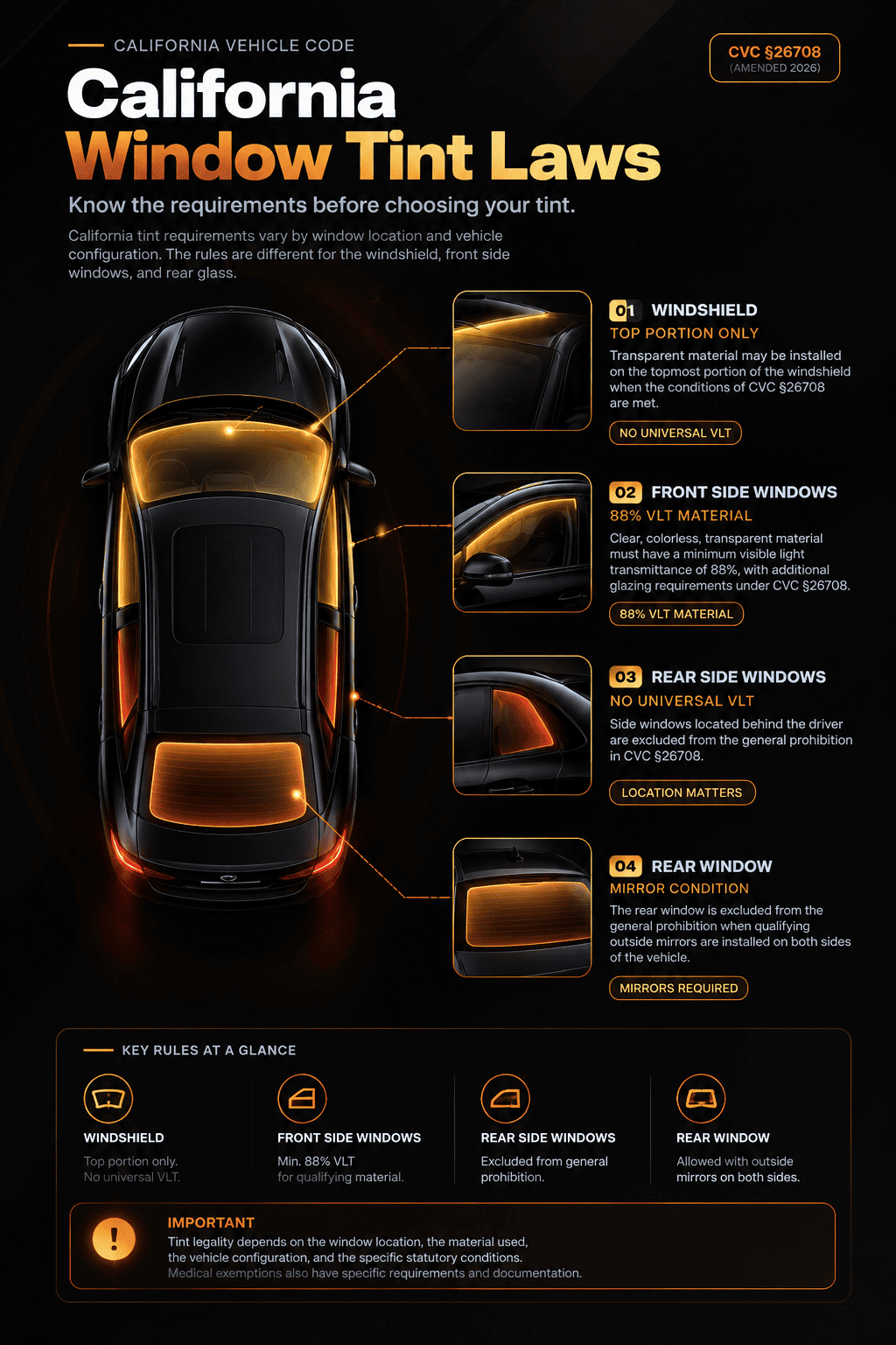 California window tint laws diagram showing windshield, front side windows, rear side windows, and rear window requirements